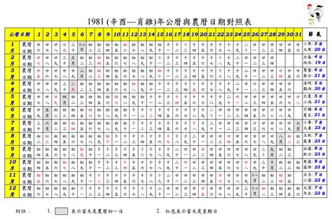 舊曆生日|查詢農曆生日